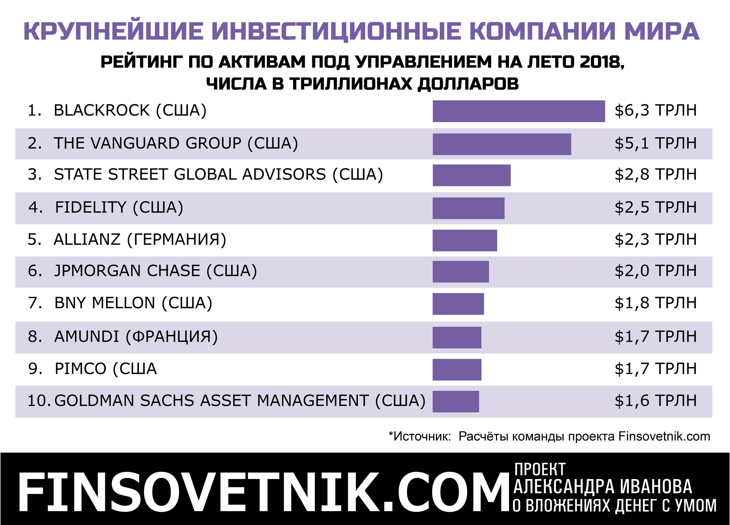 Приму в рейтингах. Крупные инвестиционные компании России. Крупнейшие инвестиционные компании России.