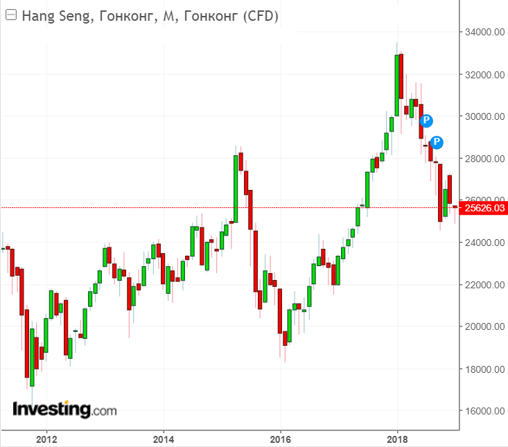 Индекс hang seng