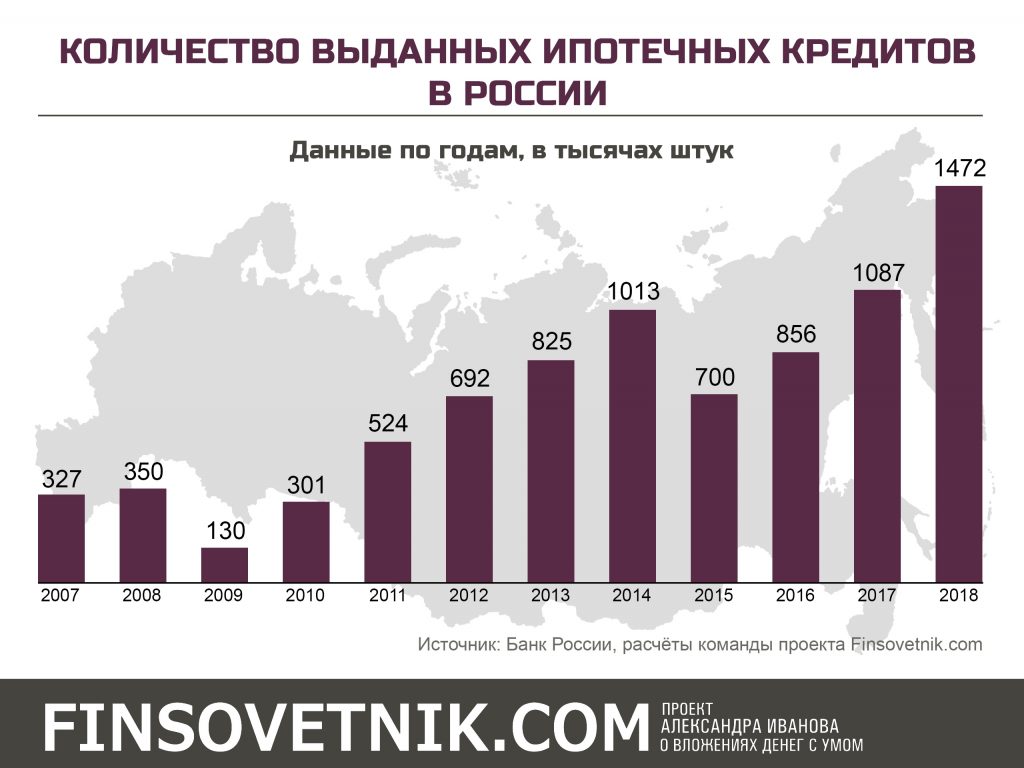 количество кредитов в россии микрозайм без проблем