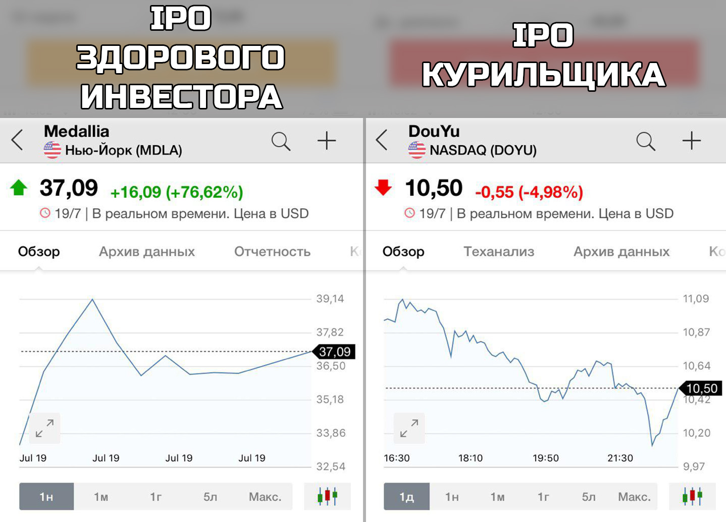 Почему не могу купить акции