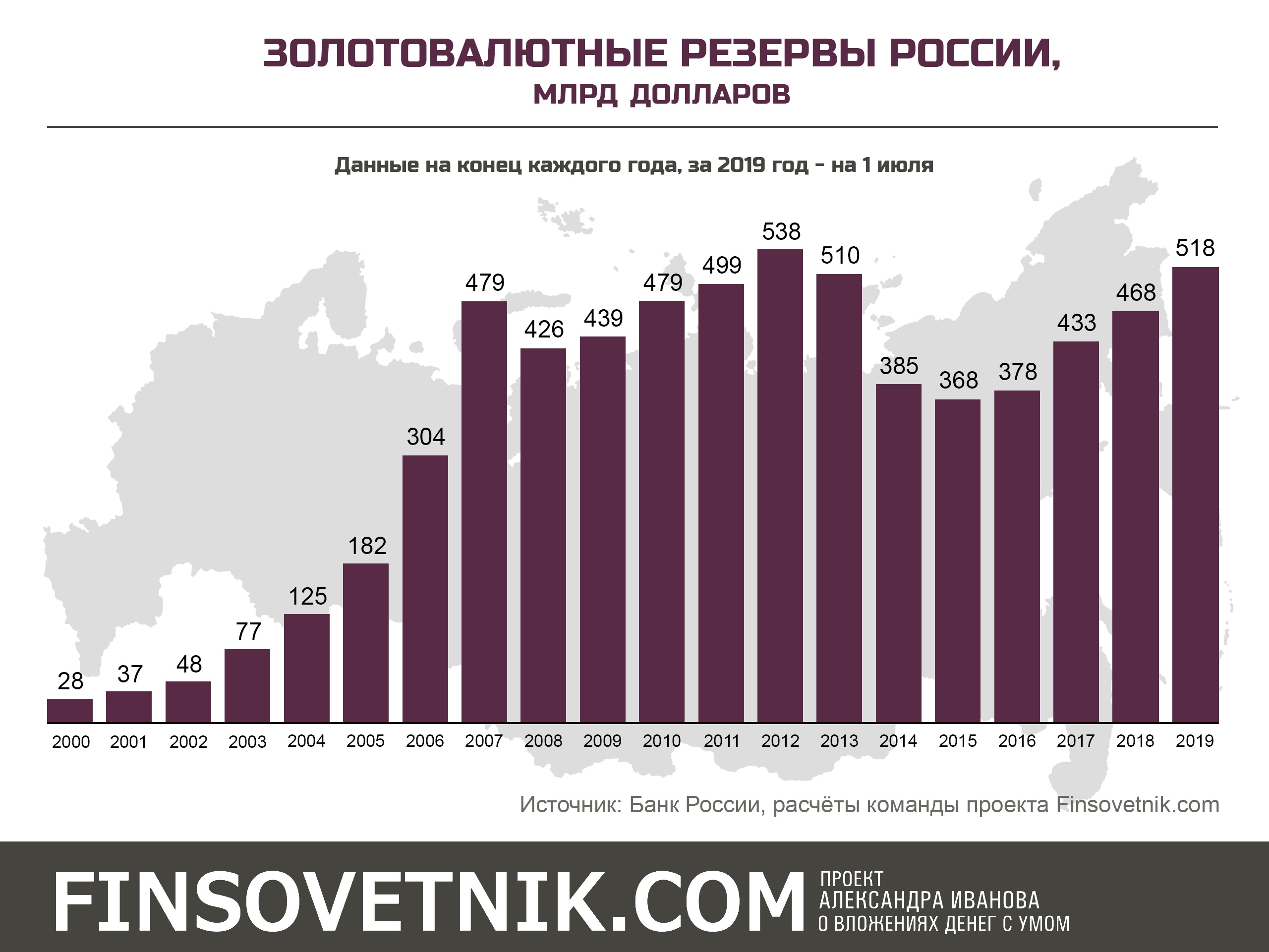 2000 2019 Finsovetnik