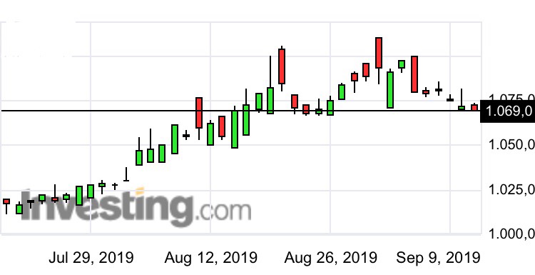 Lqdt etf что это. SBCB ETF. Чем ПИФ отличается от БПИФ ETF. SBCB. БПИФ Альфа китайские акции состав фонда.