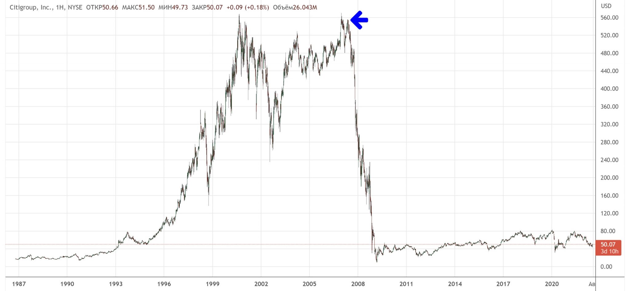 Доллар в 2003 году курс. Мировой кризис 2008 года диаграмма в xls. Экономический кризис 2008 банки США. Акции американские банки. Финансовый кризис 2008-2009 м.видео.