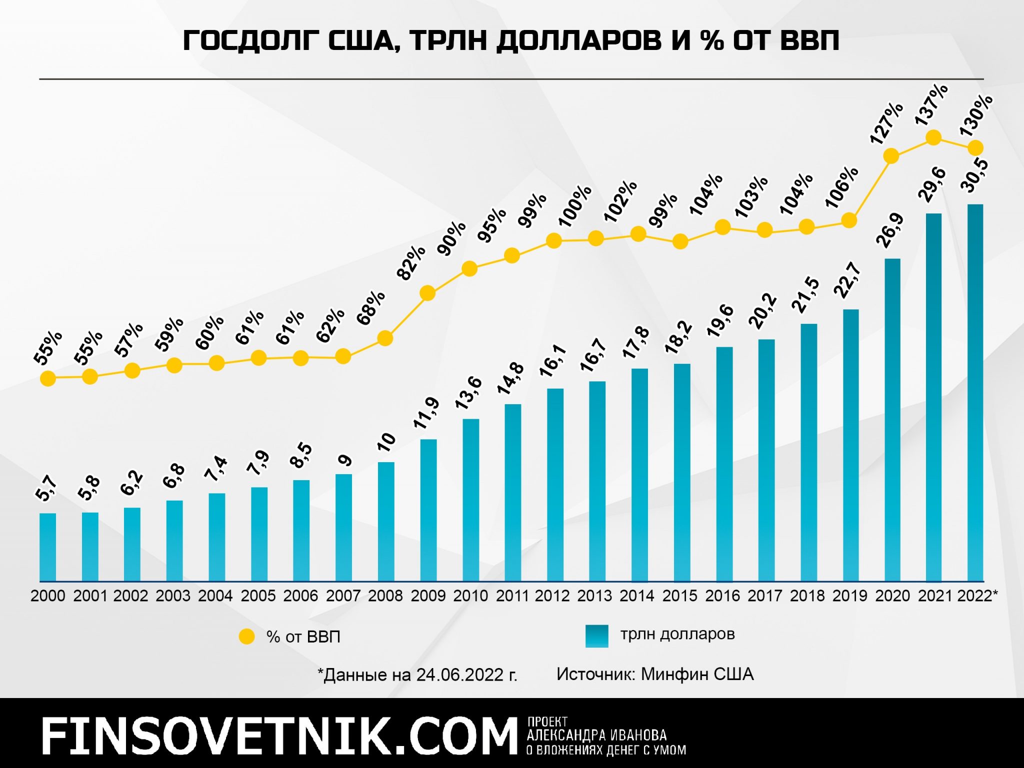 внешний долг сша